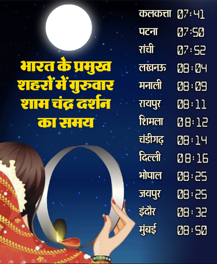 Karva-chauth