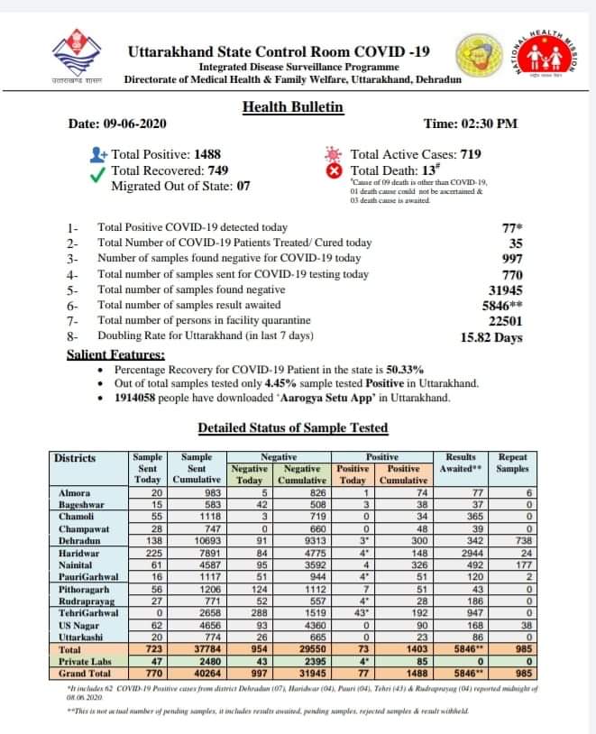 Corona report